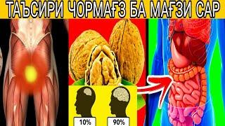 ЧОРМАҒЗ ХОТИРАРО МУСТАҲКАМ МЕКУНАД. КАНЗИ ШИФО. БА ДАРДАТ ДАВО БИҶУЙ