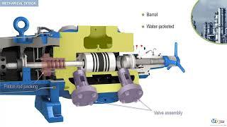 What are reciprocating compressor cylinders ? Rotating Equipment Basics by WR Training