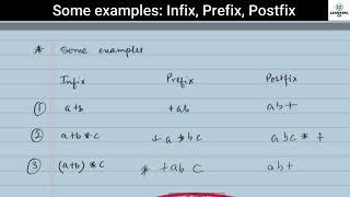 Some examples: Infix, Prefix, Postfix || Discrete Mathematics