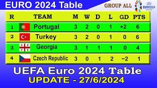 Euro 2024 Standings Today 27 JUN | Euro 2024 Table - Last update 27/6/2024