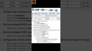 Basic Routing & Switching configuration #routing #switching #networking #ccna #vlan