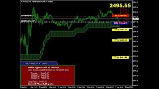 Gold Trading Live Signal Kannada Forex Kannada