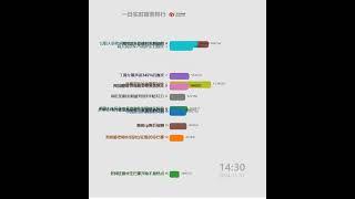 每日微博中国大陆热搜20241111 | 考公放宽至40岁释放什么信号