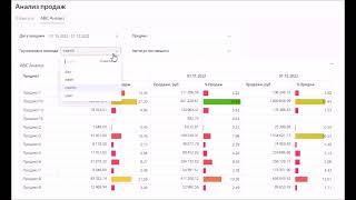 Аналитика для Wildberries на Yandex Datalens