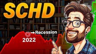 SCHD vs. Recession | Historical Performance & Downturn Strategy (2025 Update)