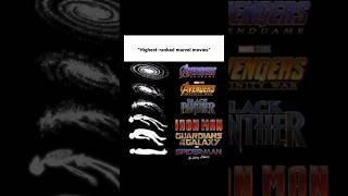 Highest ranked marvel movies #marvel #movie #avengers #ironman