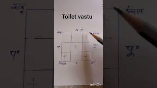 vastu for toilet, toilet vastu,  वास्तु के अनुसार शौचालय की सही दिशा कौन सी है