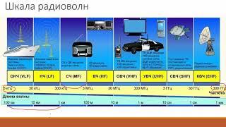 Основы радиосвязи