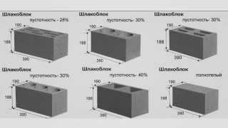 Размеры шлакоблока