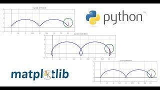 Matplotlib cycloid animation