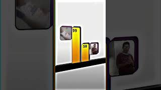 doni setiawan 100 vs dani setiawan 50000