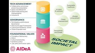 AIDeA societal impact