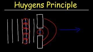 Huygens Principle - Physics