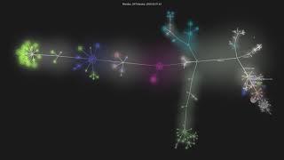 Gource visualisation: manojVivek/responsively-app on 2020-07-04