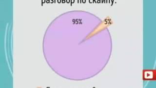 Зависимость Instagrama