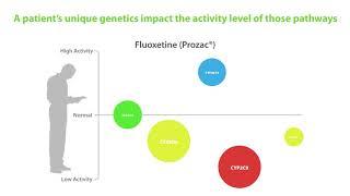 How does the GeneSight Psychotropic test work? Watch this overview.