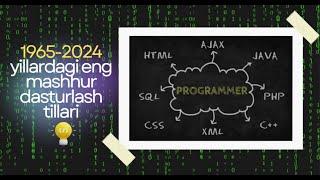 1965-2024 yillardagi eng mashhur dasturlash tillari || 1 JANG #jang