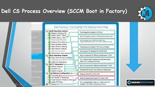 How-to Video: Dell CFI Smoke Testing Windows 10 SCCM Task Sequence