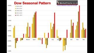 Stock Market SEASONAL ANALYSIS Trend Forecast 2023