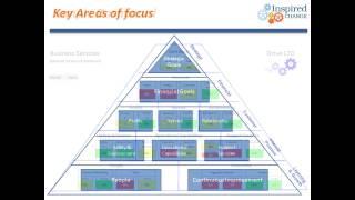 Balanced Scorecard for a Business Services organisation