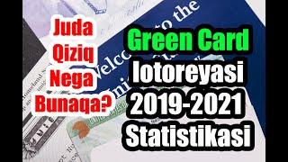 Grin Karta 2019-2021 Statistikasi. Green Card. O'zbekistondan yiliga nechta odam o'ynaydi?