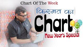 Chart Of The Week 29-12-2024  |  किस्मत का Chart!  | New Year's Special