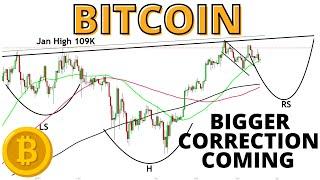 Bitcoin BTC Has Likely Started a Pullback for a Right Shoulder in a Massive Head & Shoulders Pattern