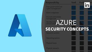 Cloud Security Tutorial - Azure Security Concepts
