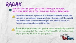 Difference between Neviim and Ketuvim