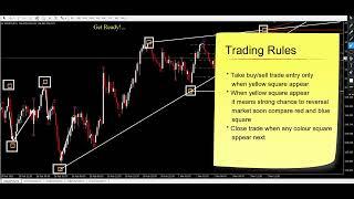 Perfect Forex Entry Point Indicator ｜ Forex Trading ｜ Attached With Metatrader 4｜ Free Download 2021