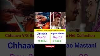 Chhaava V/S Bajirao Mastani India Net Collection Day- 33 || #chhaava #vickykaushal #bajiraomastani