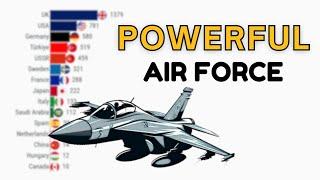 10 Most Powerful Air Forces in The World