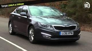 Kia Optima video review 90sec verdict