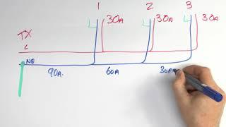 Earth Terminal Voltage Drop TN-C-S