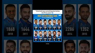 Prime King kohli was something else️