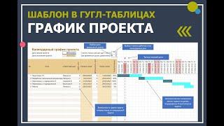 Шаблон "График проекта" для Гугл-таблиц #business