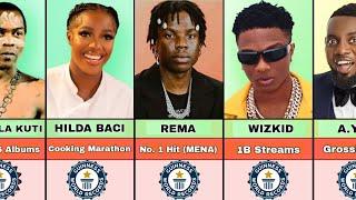 20 Nigeria Celebrities that Broke Guinness World Record | Wizkid