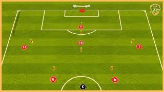 Atletico Madrid - Tactical Finishing Drill