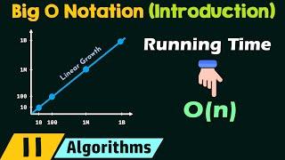 Introduction to Big O Notation