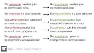 Прием копирайтинга: настоящее вместо будущего