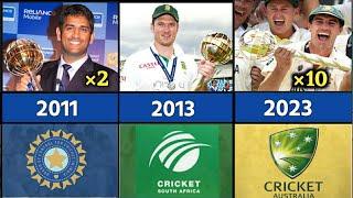 World Test Championship Winners from 2003-2023 WTC Winners