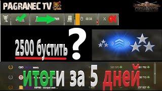 инвестируем очки славы в технологии клана и буст 2500 стоит бустить