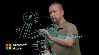 Authentication fundamentals: Web single sign-on | Microsoft Entra ID