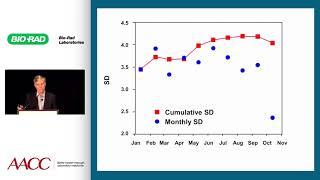 Statistical Quality Control - 1