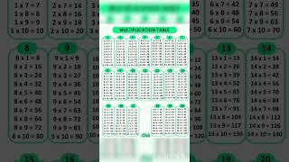 MATH TABLE CHART