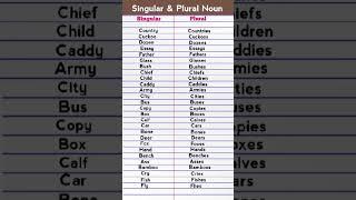 Singular And Plural | Learn English