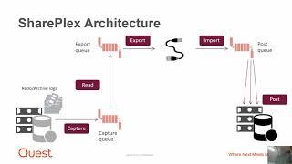 HA DR in Oracle Standard Edition 19c