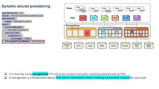 #EasyKube 18 Dynamic Volume provisioning #kubernetes #storage #devops