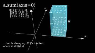 Numpy Array - Sum, Axes and Dimensions