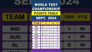 POINTS TABLE – SEPT  30, 2024  WORLD TEST CHAMPIONSHIP